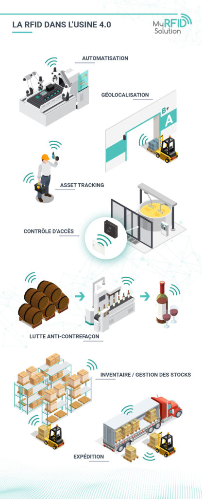 usine 4.0 traçabilité industrielle